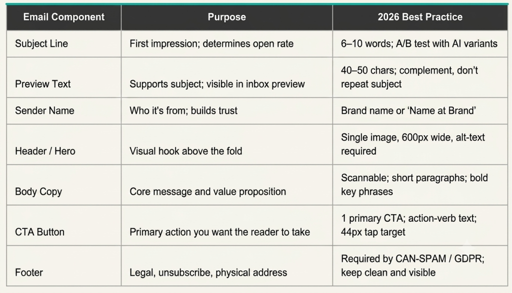 internal format for marketing emails